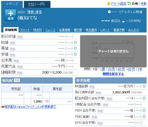 Yahoo!ファイナンス　はてなの初日