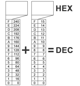 WEBデザイナーがよく使う数字