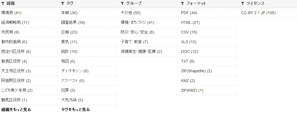 大阪市オープンデータポータルサイトのカテゴリ