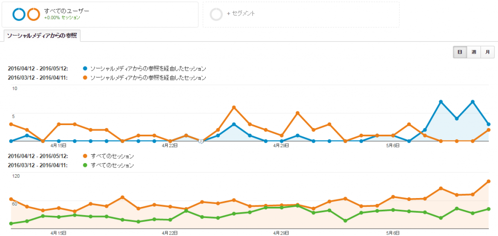 参照元ソーシャル（４月度）