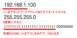 サブネットマスクとスラッシュの説明