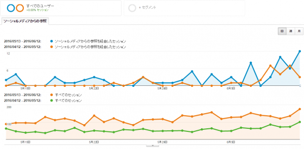 参照元ソーシャル（５月度）