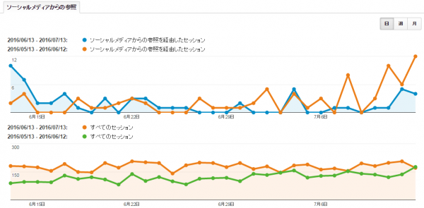 参照元ソーシャル（６月度）