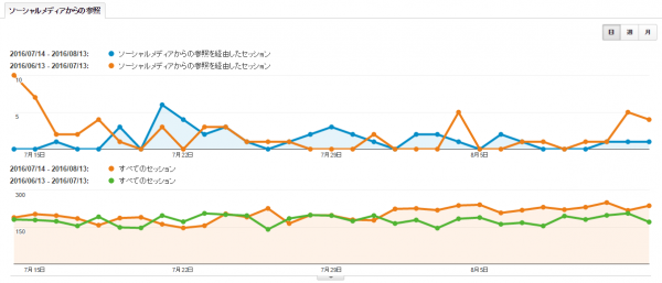 参照元ソーシャル（７月度）