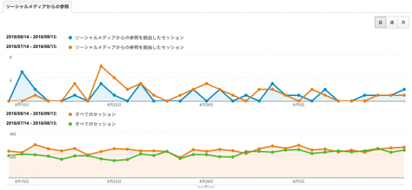 参照元ソーシャル（８月度）