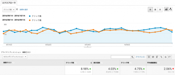 検索クエリ（９月度）　グラフ