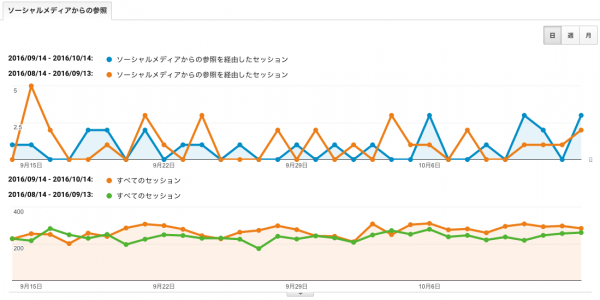 参照元ソーシャル（９月度）