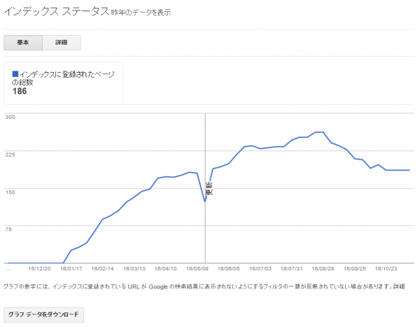 Search Console インデックス ステータス 画面