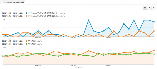 参照元ソーシャル（１０月度）　グラフ