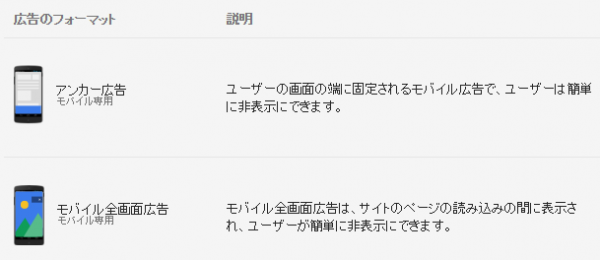 Google Adsense ページ単位の広告の種類
