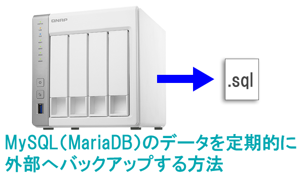QNAP NASのDBを定期バックアップする方法