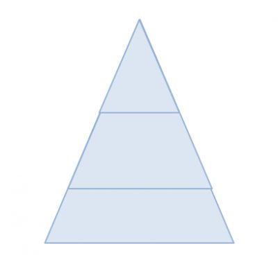 ピラミッド図を図形で書いてみた