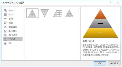 PowerPointピラミッドの選択