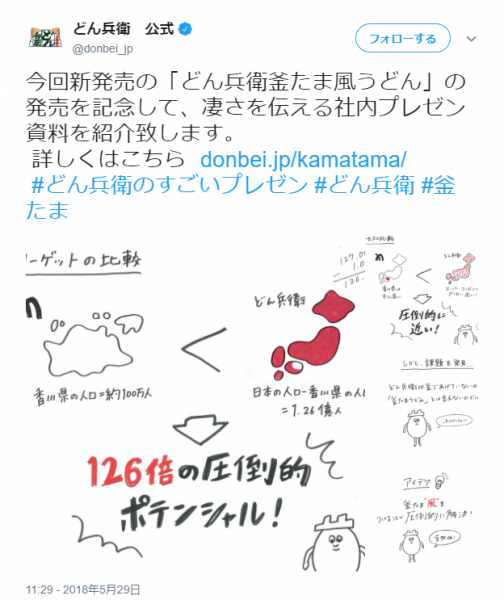 日清釜たま風うどんプレゼンのツイート