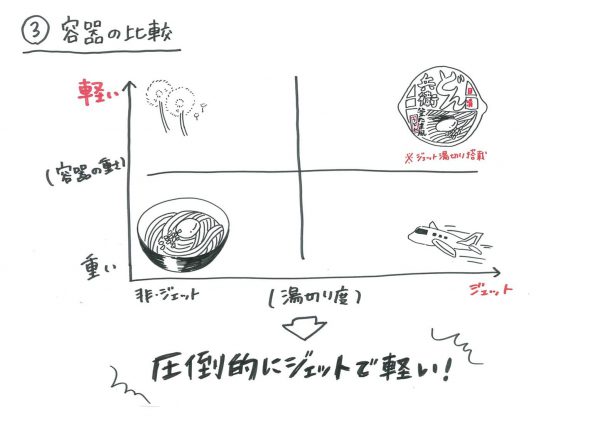 日清どん兵衛釜たま風うどんプレゼン05