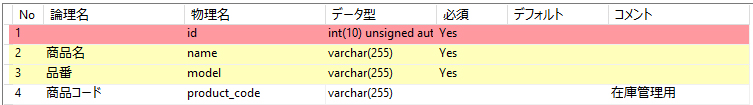 A5:SQLの論理名とコメント